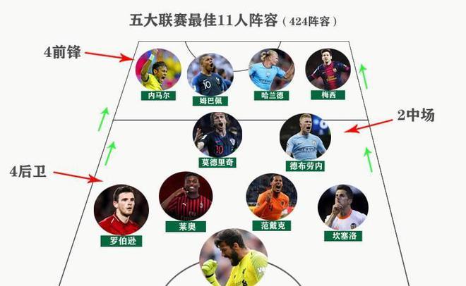 的实力